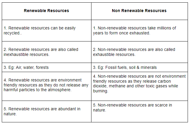 types of natural resources pictures