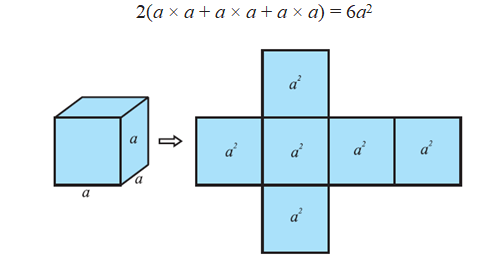 Surface area of cuboid