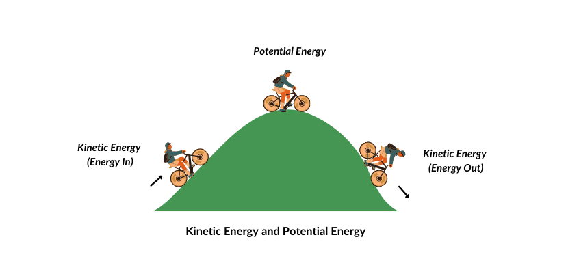 essay on potential and kinetic energy
