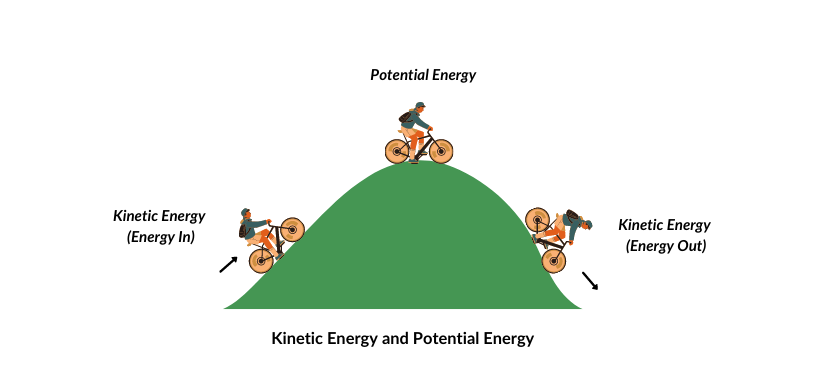 Define Kinetic Energy Class 9 With Examples