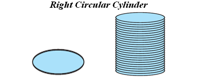 Surface Area Of A Cylinder