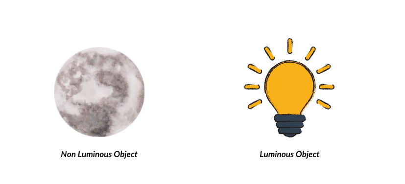 luminous-and-non-luminous-objects-science-class-6