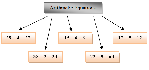 Linear Equation Definition Reduction In Simple And Linear Form