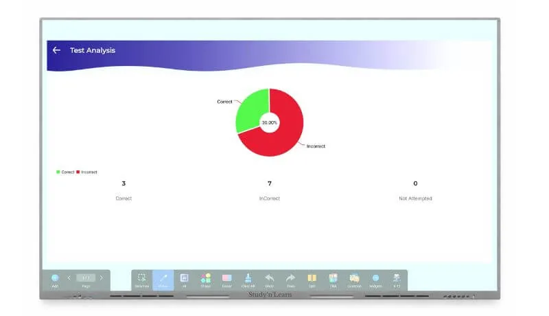 Inclusive learning and student performance tracking interactive panel